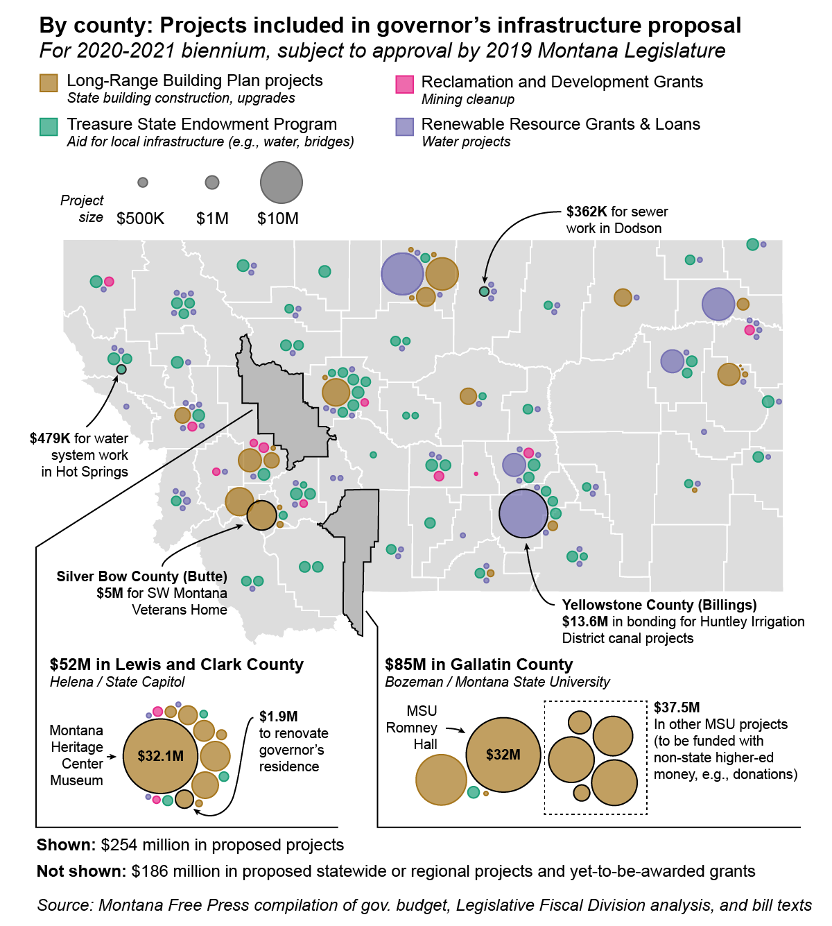 Projects by county